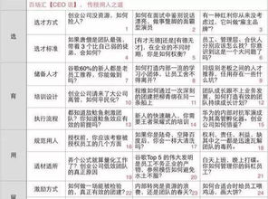 策劃一場成功漂亮活動的藝術與指南